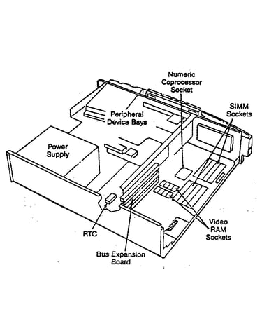 Figure c-1. system board