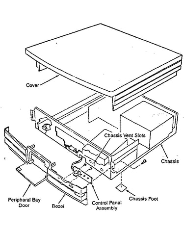 Figure c-2. system module