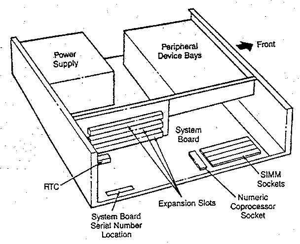 FIGURE C-1. SYSTEM BOARD