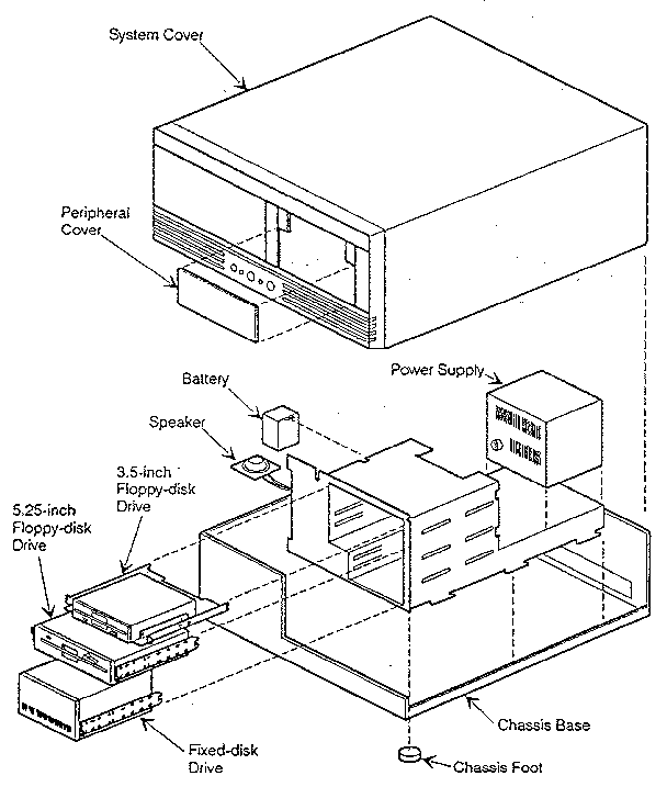 Figure c-2. replaceable modules (system module)