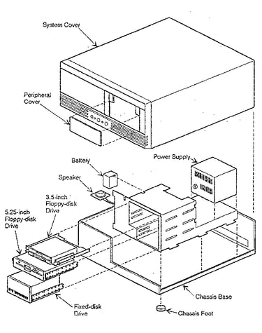 Figure c-2. replaceable modules (system module)