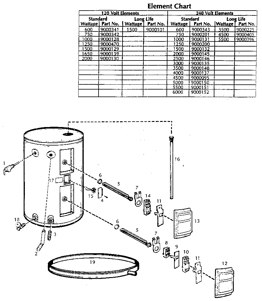 Functional replacement parts