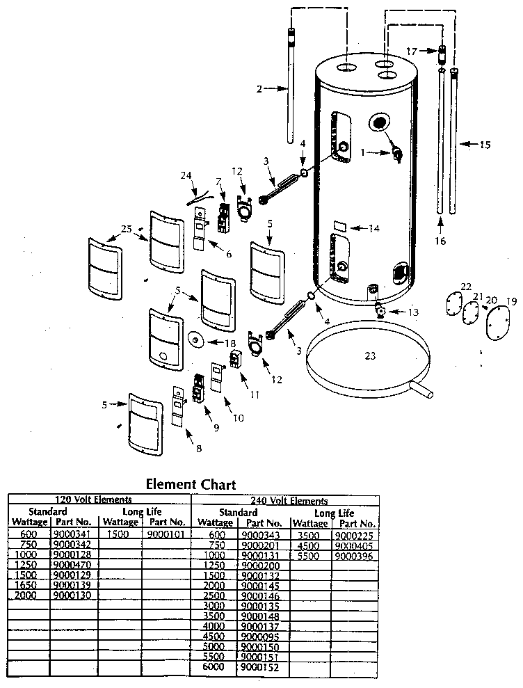 ROUND ELECTRIC