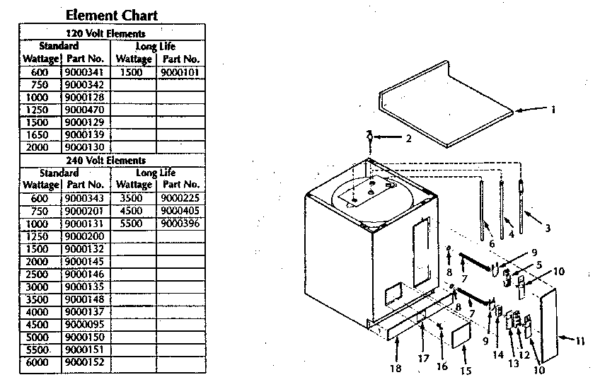 Functional replacement parts