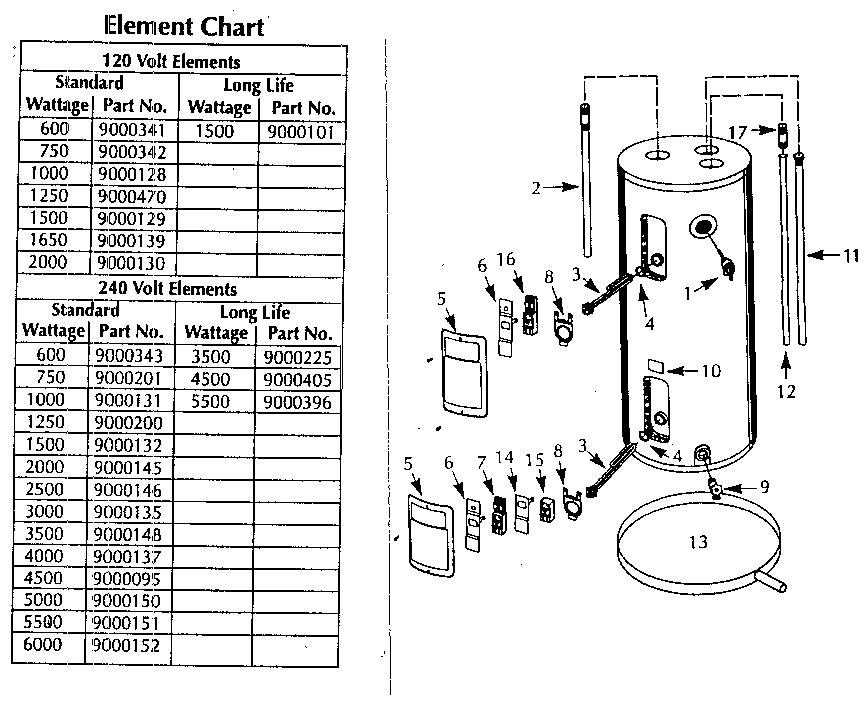 Functional replacement parts