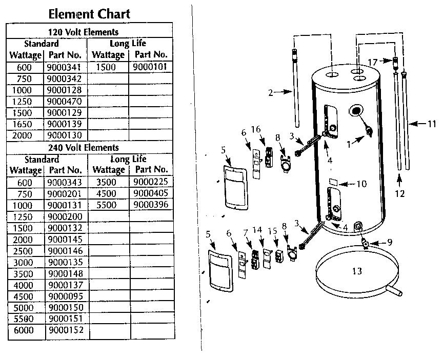 Functional replacement parts