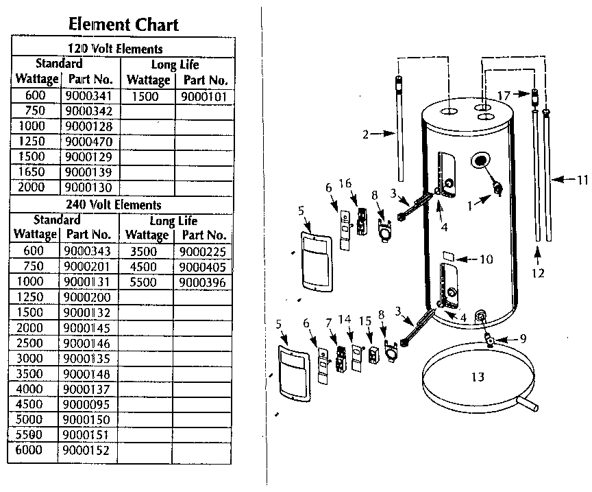 Functional replacement parts