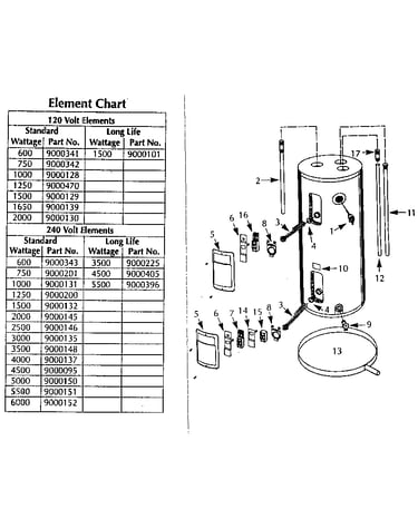 Functional replacement parts
