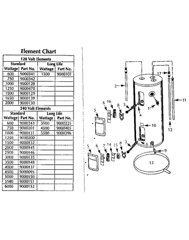 Functional replacement parts