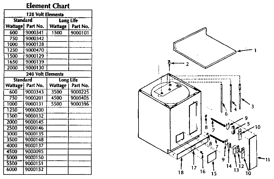 Functional replacement parts