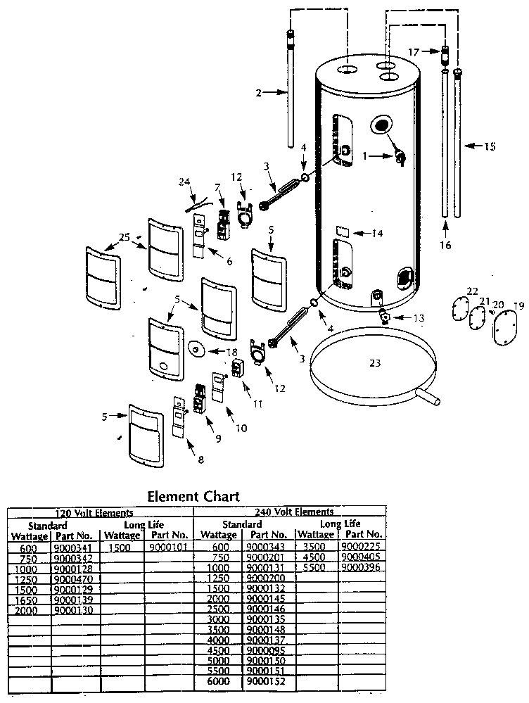 ROUND ELECTRIC