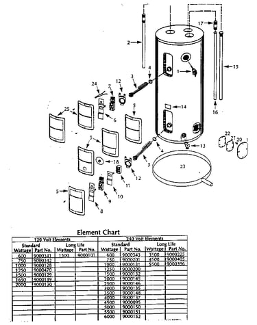 Round electric