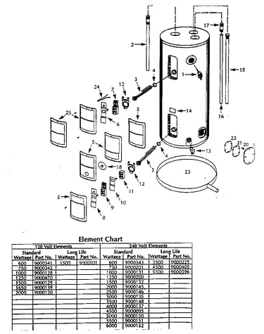 Round electric
