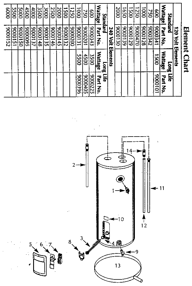 Functional replacement parts