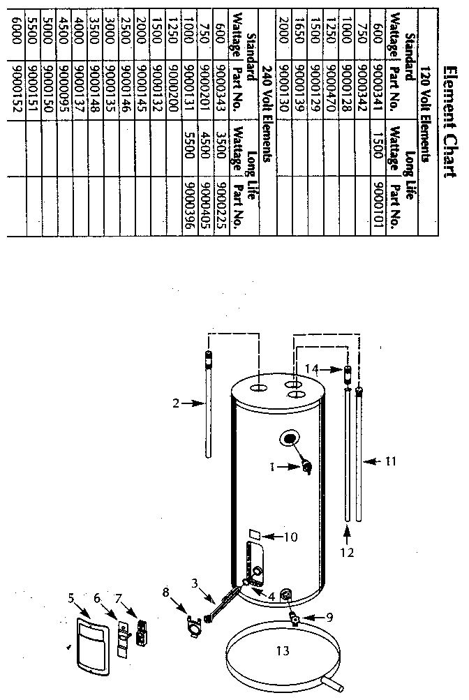 Functional replacement parts