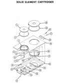 Accessory/cartridge