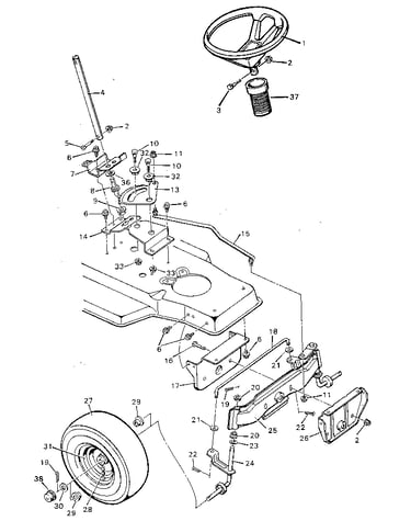 Steering
