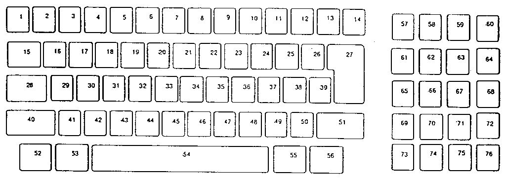 Keyboard reference chart