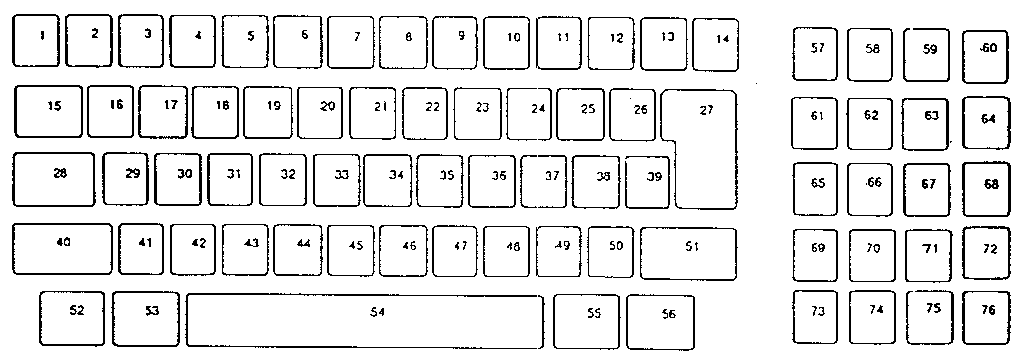 Keyboard reference chart