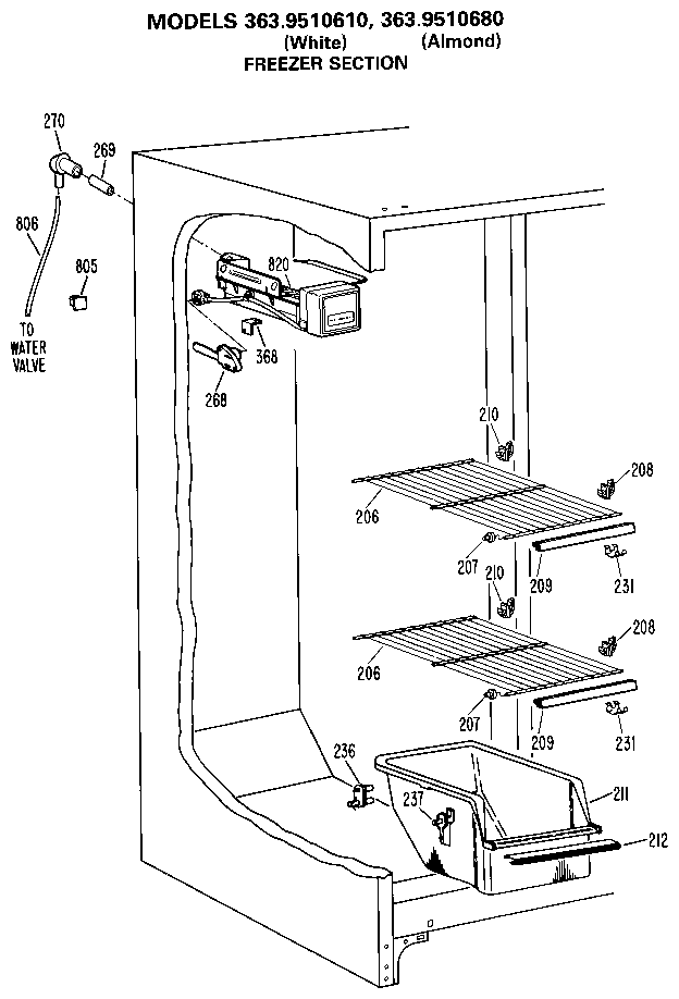 FREEZER SECTION