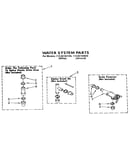 Water system