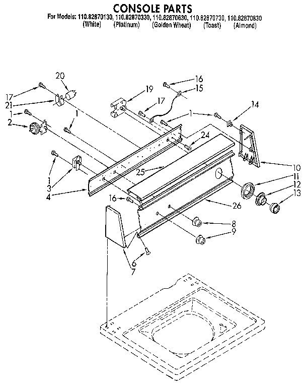 Console