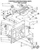 Controls and rear panel