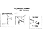 Kenmore 11081950110 water system diagram
