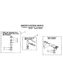 Water system