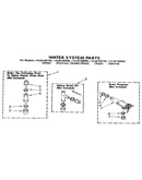 Water system
