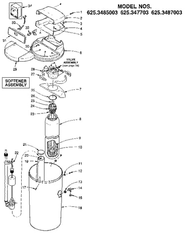 Softener assembly