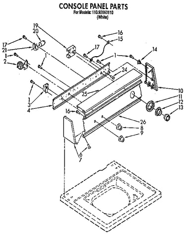 Console panel