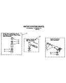 Water system