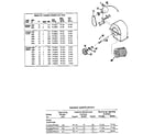 Adobe Aire ED430D/RD43D motors and associated diagram