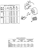 Motors and associated