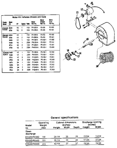 Motors and associated