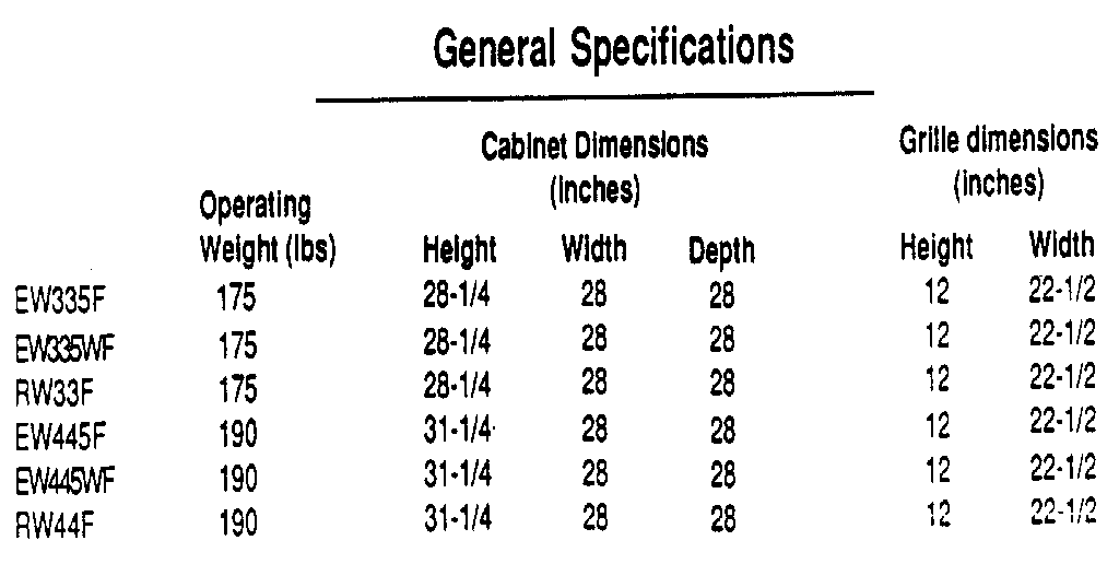 GENERAL SPECIFICATIONS