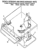 Bleach, detergent and rinse dispenser
