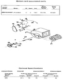 Motors and associated