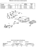 Motors and associated