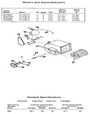 Motors and associated