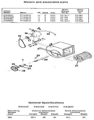 Motors and associated
