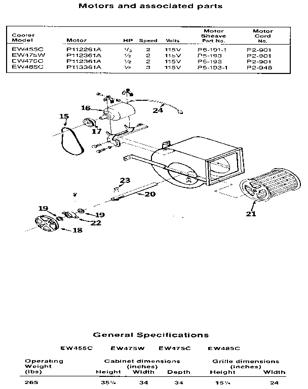 Motors and associated