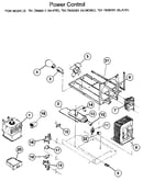Power control