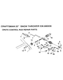 Chute control rod