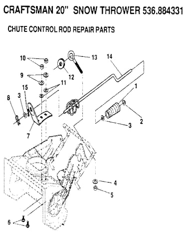 Chute control
