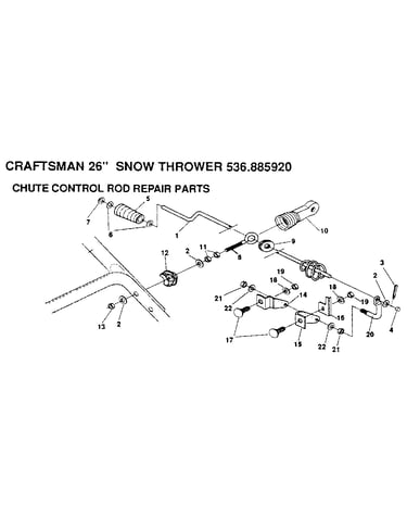 Chute control rod