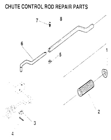 Chute control