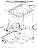 Burner section