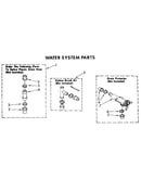 Water system